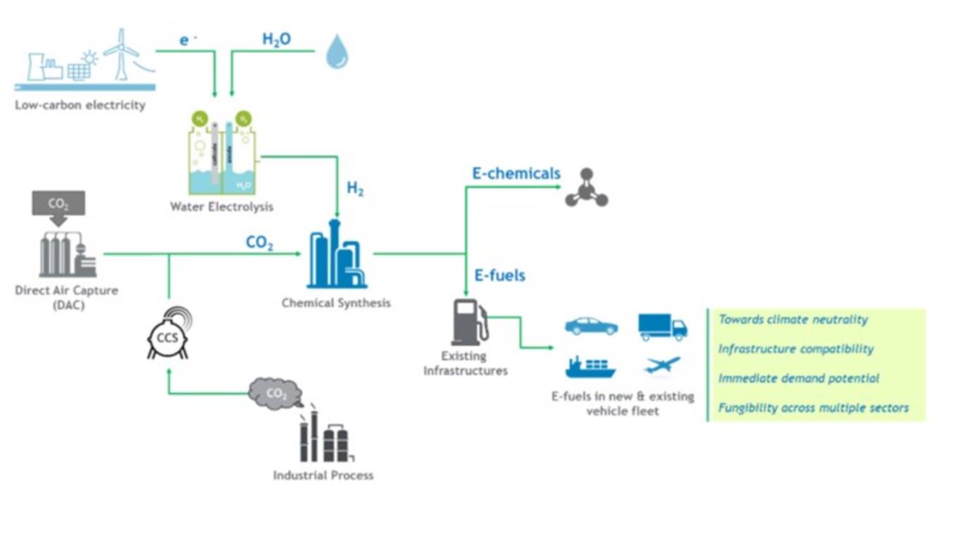 Aramco Asia Contributes To The “china Automobile Low Carbon Action Plan 