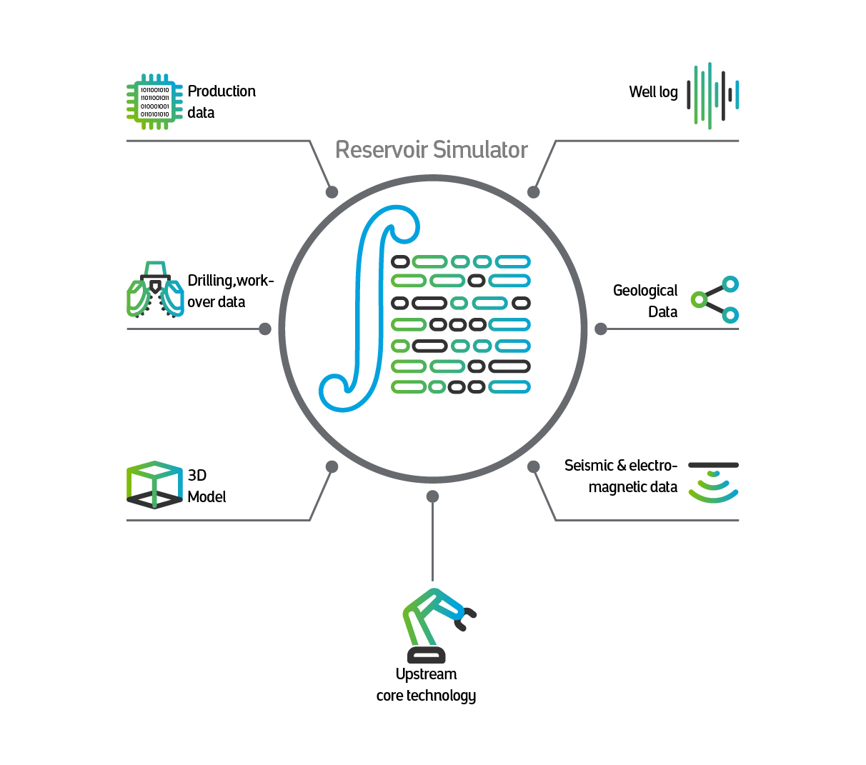 How can today’s resources fuel our shared tomorrow? Aramco China