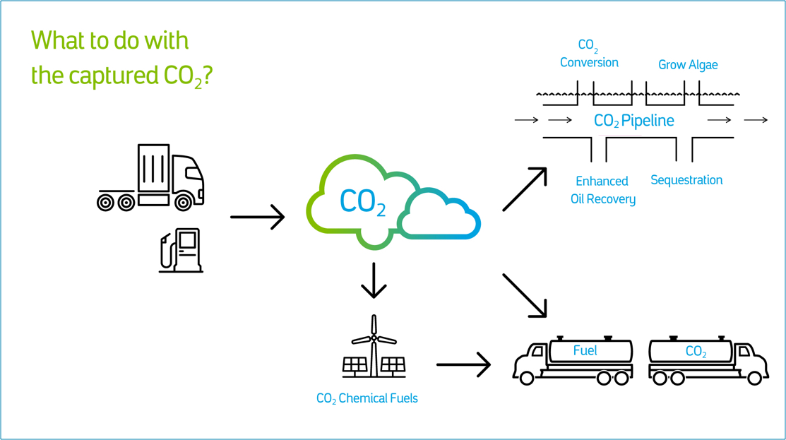 Capturing Carbon On The Move | Aramco China